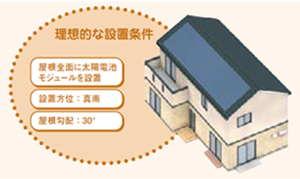 新築設計中のお客様へのご提案