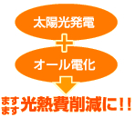 太陽光発電+オール電化→ますます光熱費削減に!!