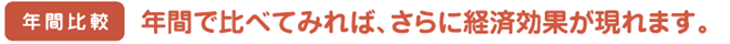 年間比較　年間で比べてみれば、さらに経済効果が現れます。