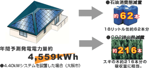 太陽光発電システムのメリット