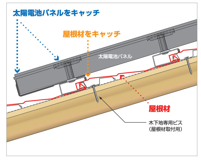 納め参考図