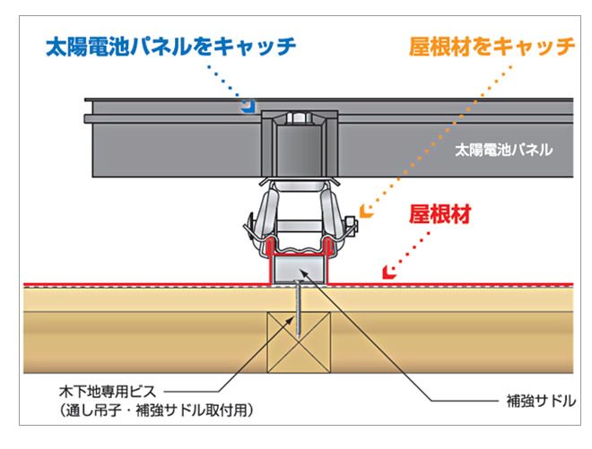 納め参考図