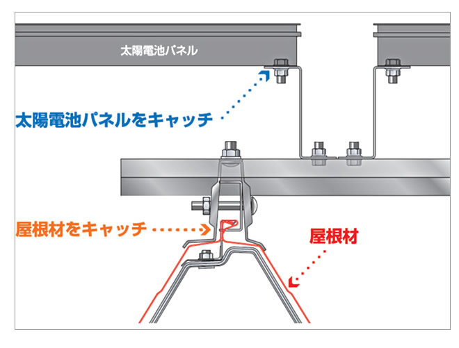 納め参考図