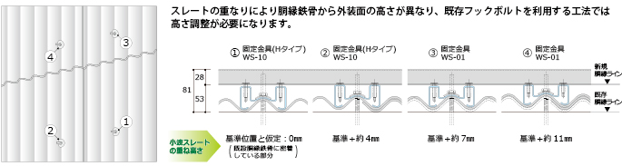 固定金具の使い分け