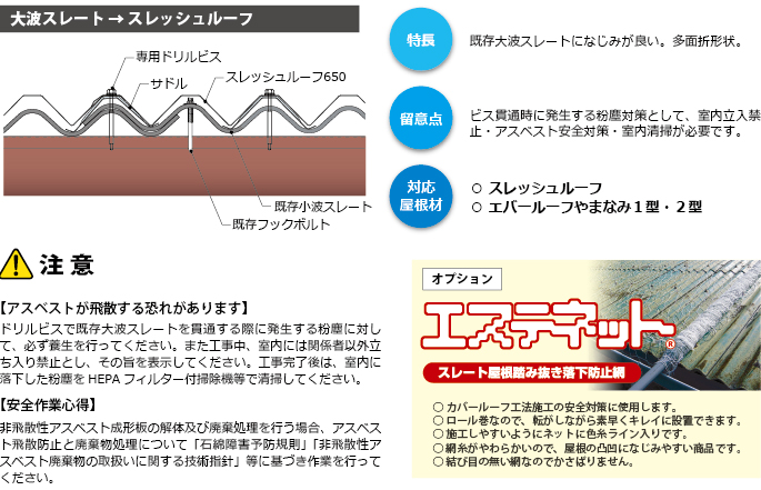 直接固定工法