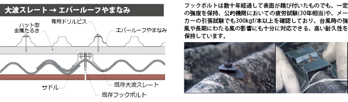 間接固定工法 サドル工法