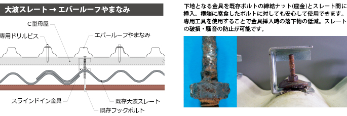 間接固定工法 スライドイン工法